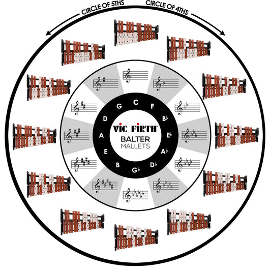 Circle of 4ths and 5ths