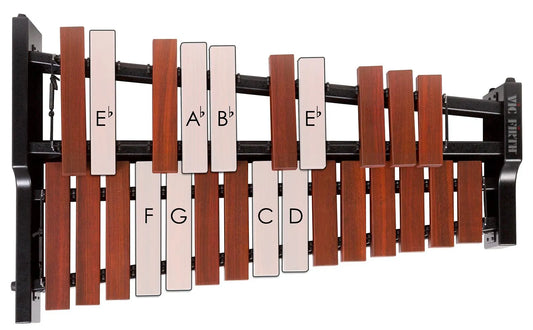 Eb Major Scale Keyboard Pattern