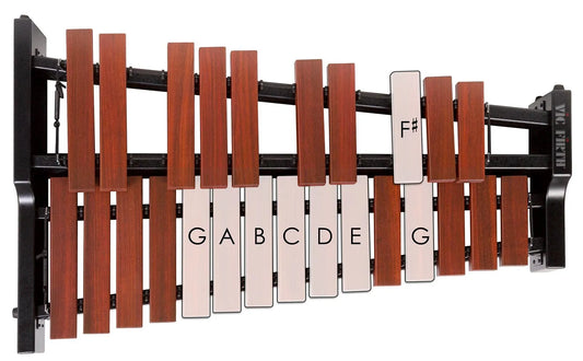 G Major Scale Keyboard Pattern